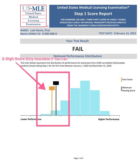 score report prometric|Payment & After the Test .